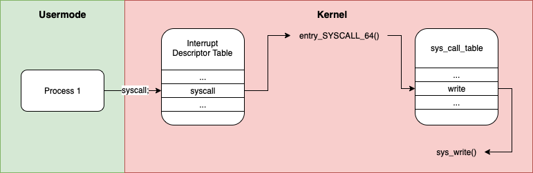 Linternals: Virtual Memory [0x03]