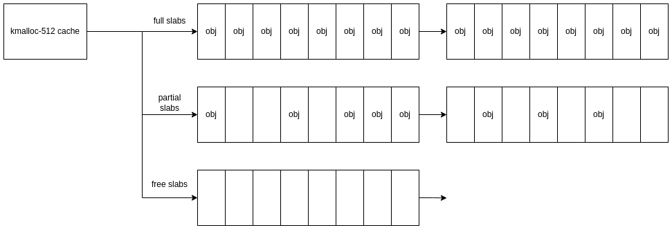 Exploring Linux's New Random Kmalloc Caches