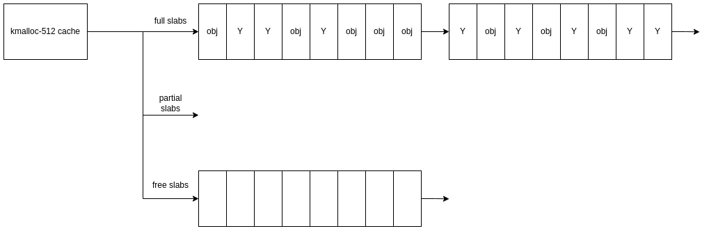 Exploring Linux's New Random Kmalloc Caches