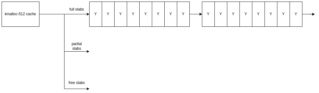 Exploring Linux's New Random Kmalloc Caches