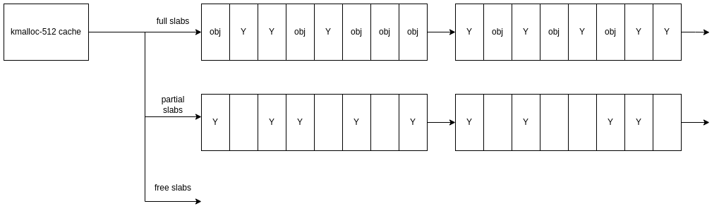 Exploring Linux's New Random Kmalloc Caches