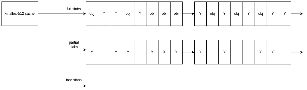 Exploring Linux's New Random Kmalloc Caches