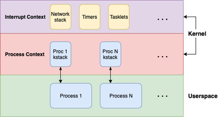 Linternals: Exploring The mm Subsystem via mmap [0x01]